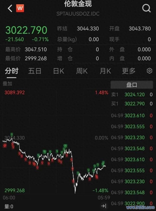 金价还会握住涨涨涨吗