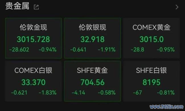 金价还会握住涨涨涨吗 深夜大跌激发调理